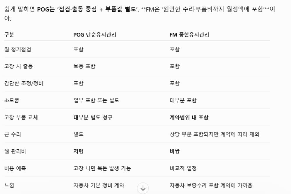 [왕초보건물주이야기] 처음갖게된 엘베, 유지보수는 어떻게?? — 본문 이미지 4