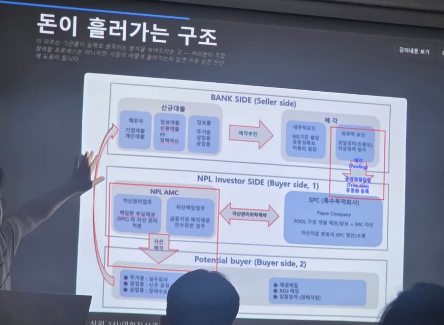 2026년 9월 펀럽 NPL 특강에서 설명한 채권 거래 구조 · 두리둥실님의 후기