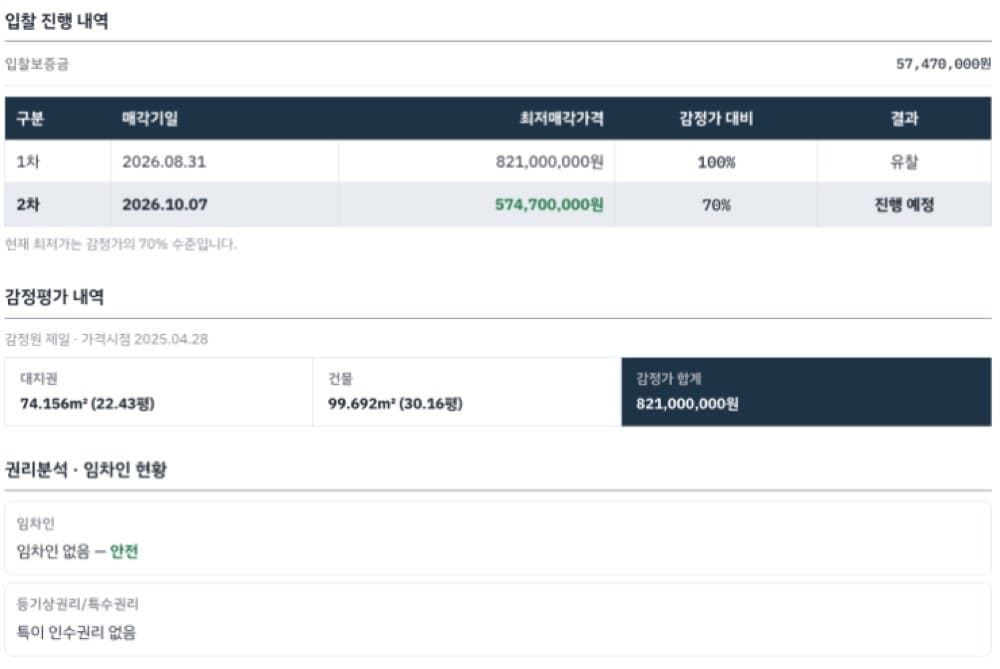 화성 동탄 아파트 경매, 실거래는 8억인데 최저가 5억7천입니다. 2025타경1124 — 본문 이미지 8
