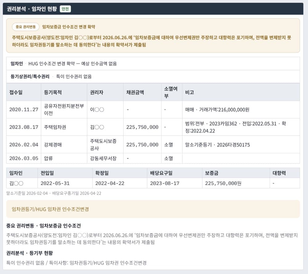 아직도 서울은 소액으로 좋은게 널렸다. — 본문 이미지 3