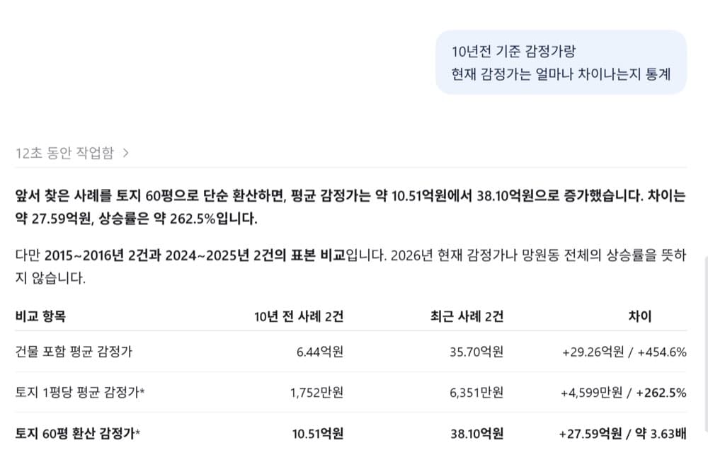 10년전 망원동 토지는 2025년기준 얼마나 올랐을까 — 본문 이미지 2