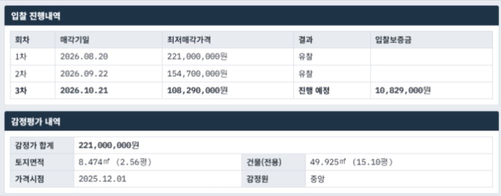 2억이 될 1억짜리 대구 신축 오피스텔 경매 추천 — 본문 이미지 2